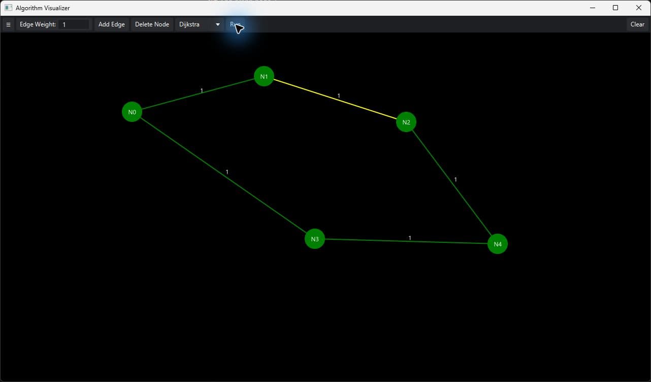 Dijkstra visualization on a weighted graph with colored nodes and edges