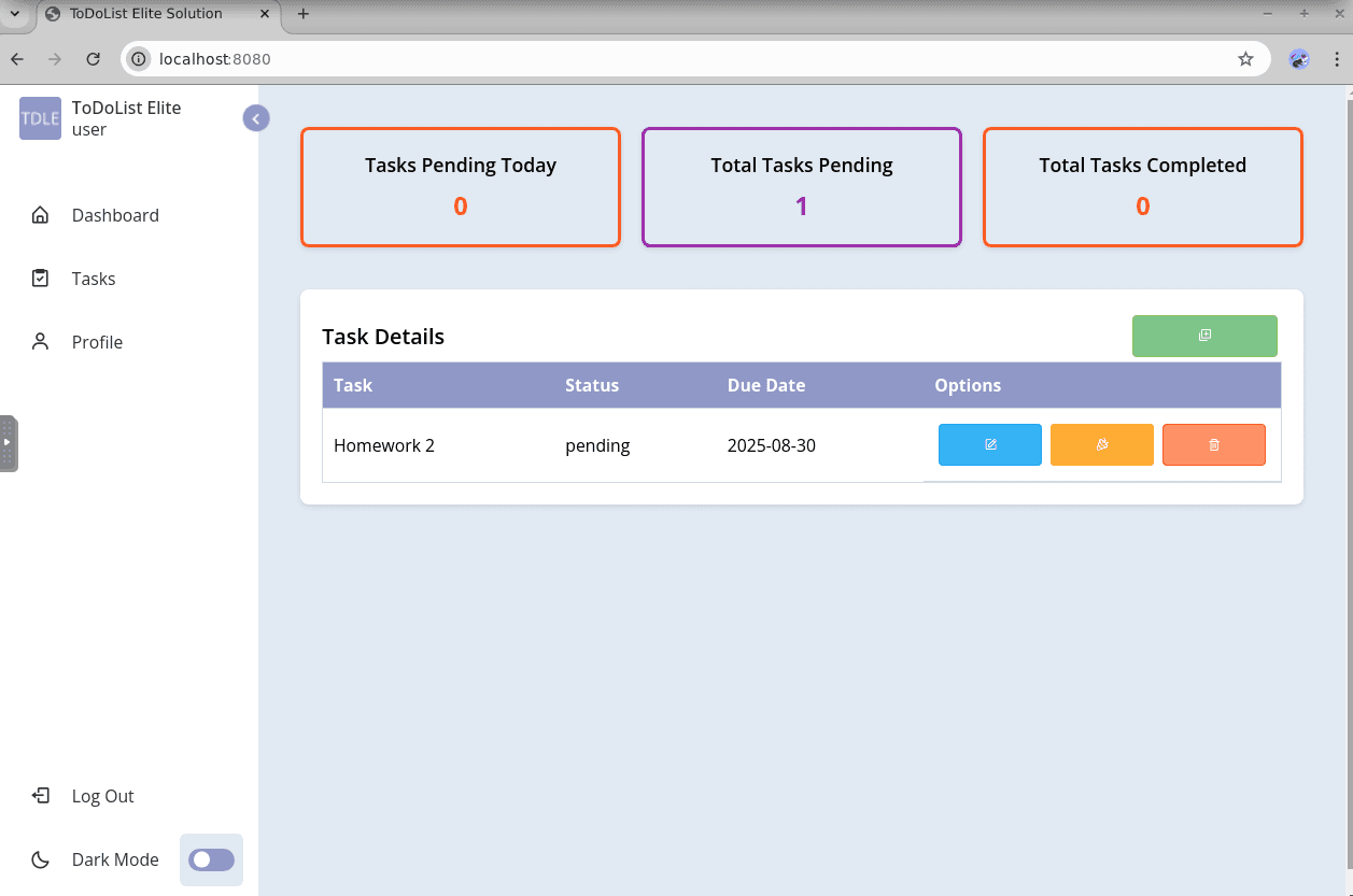 ToDo-Rails dashboard with task summary cards